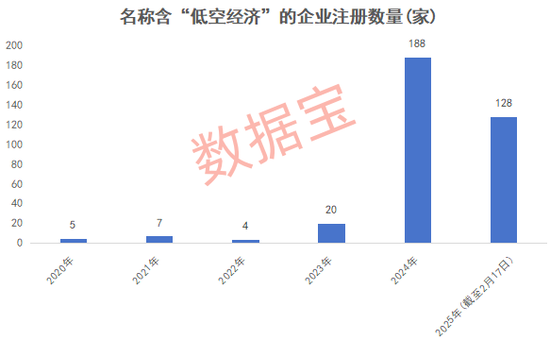 富深所 万亿赛道迎“空”而上，低空经济蓄势待飞
