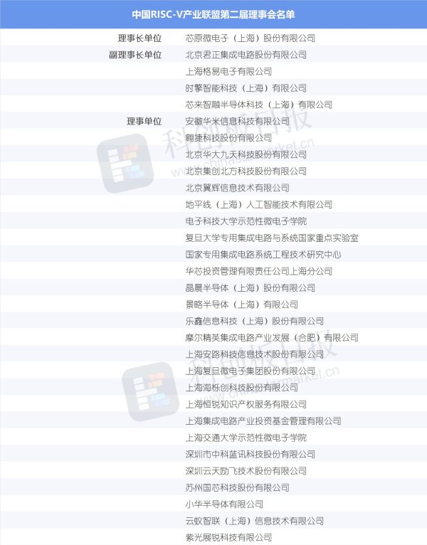 汇盈配资 开源优势凸显！RISC-V引领计算架构变革 巨头已纷纷入场