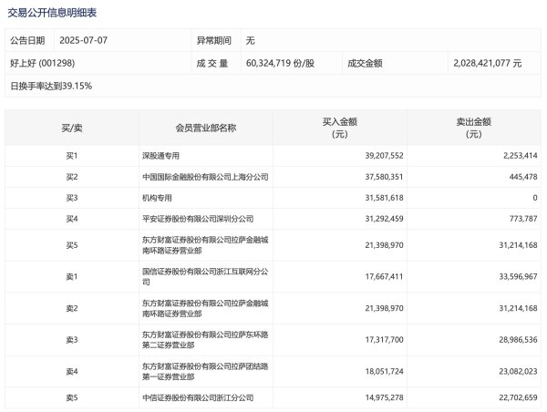 德益配资 华银电力今日跌停 陈小群席位净买入5631.9万元