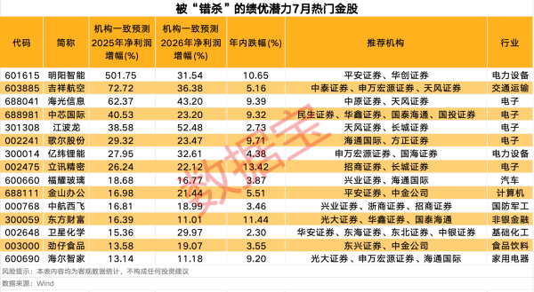 融可赢 盈方微：公司不存在江阴基地 未与长鑫储存合作开发LPDDR5产品
